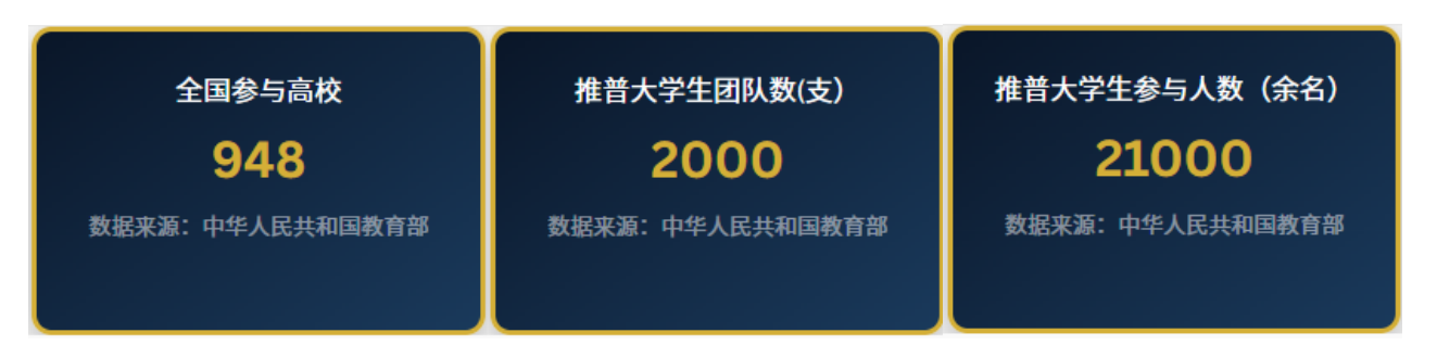 普通话能力与收入关系数据图表